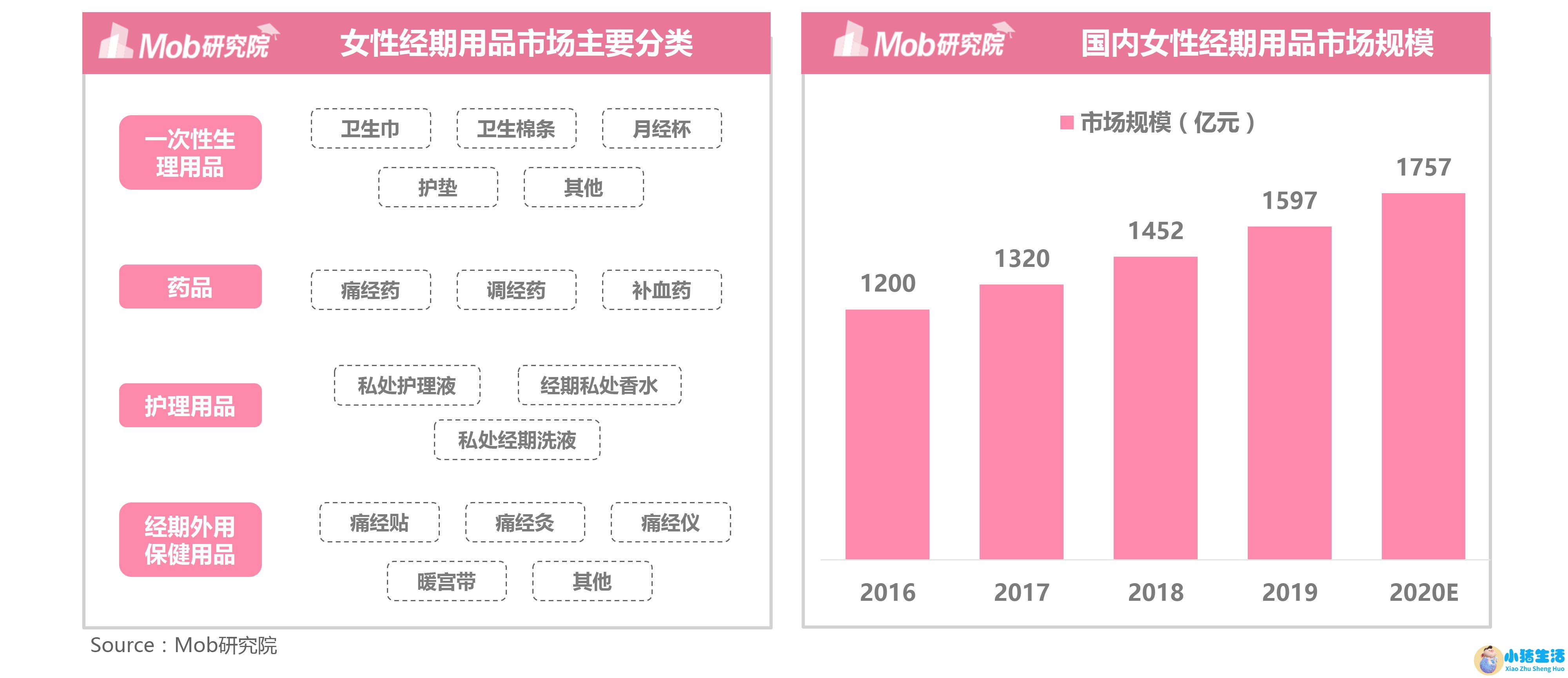 深圳女性养生保健食品