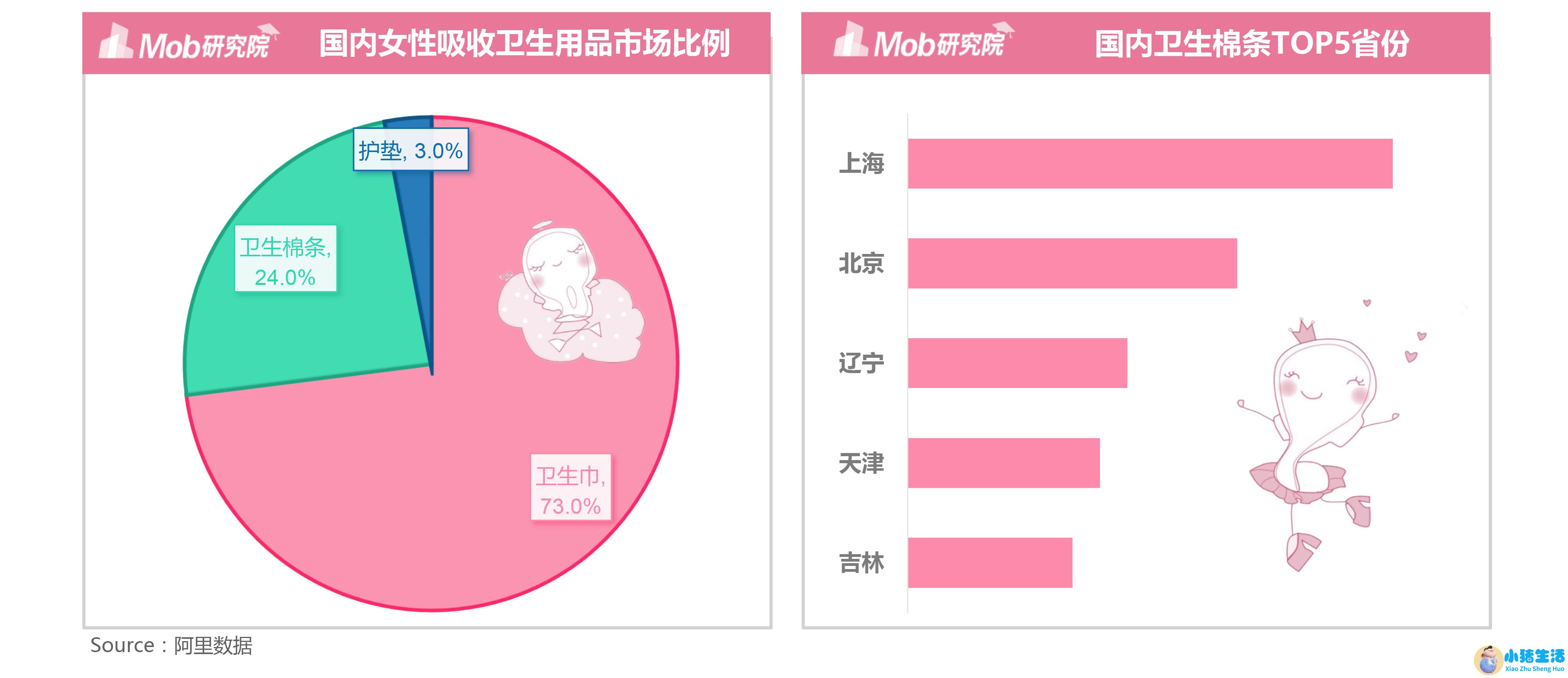 深圳女性养生保健食品