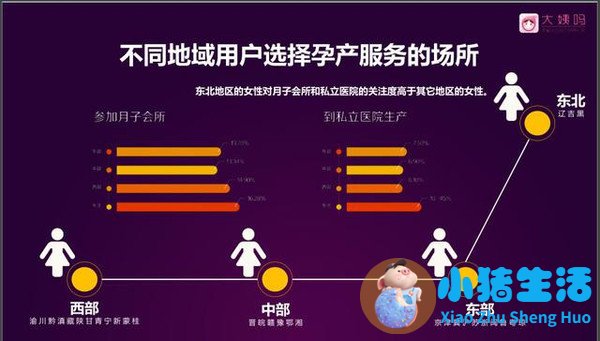 深圳女性养生保健食品