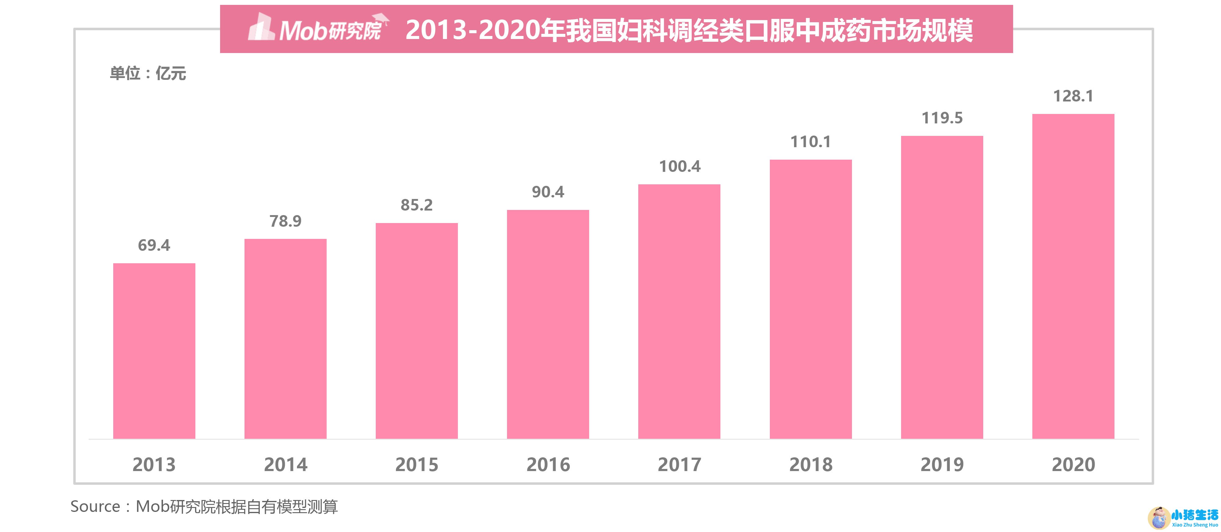 深圳女性养生保健食品