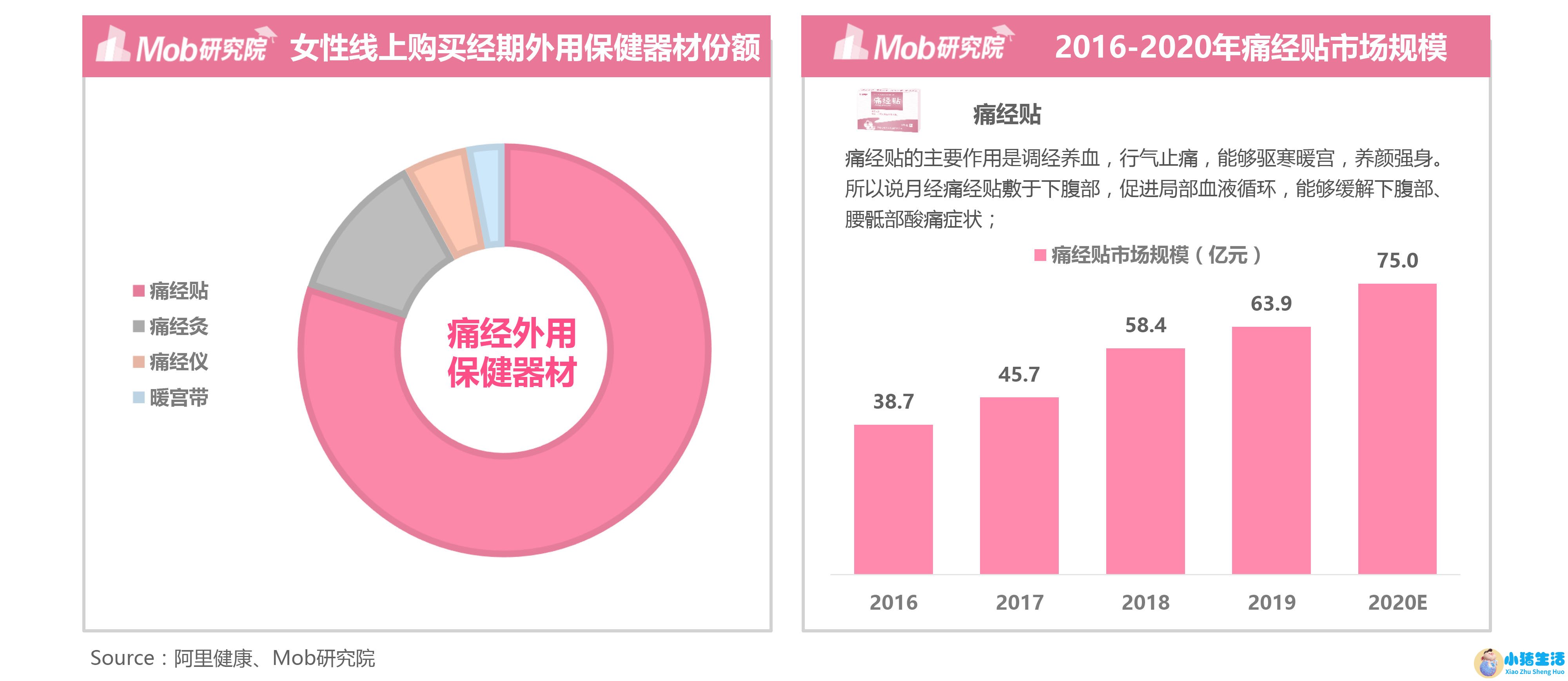 深圳女性养生保健食品