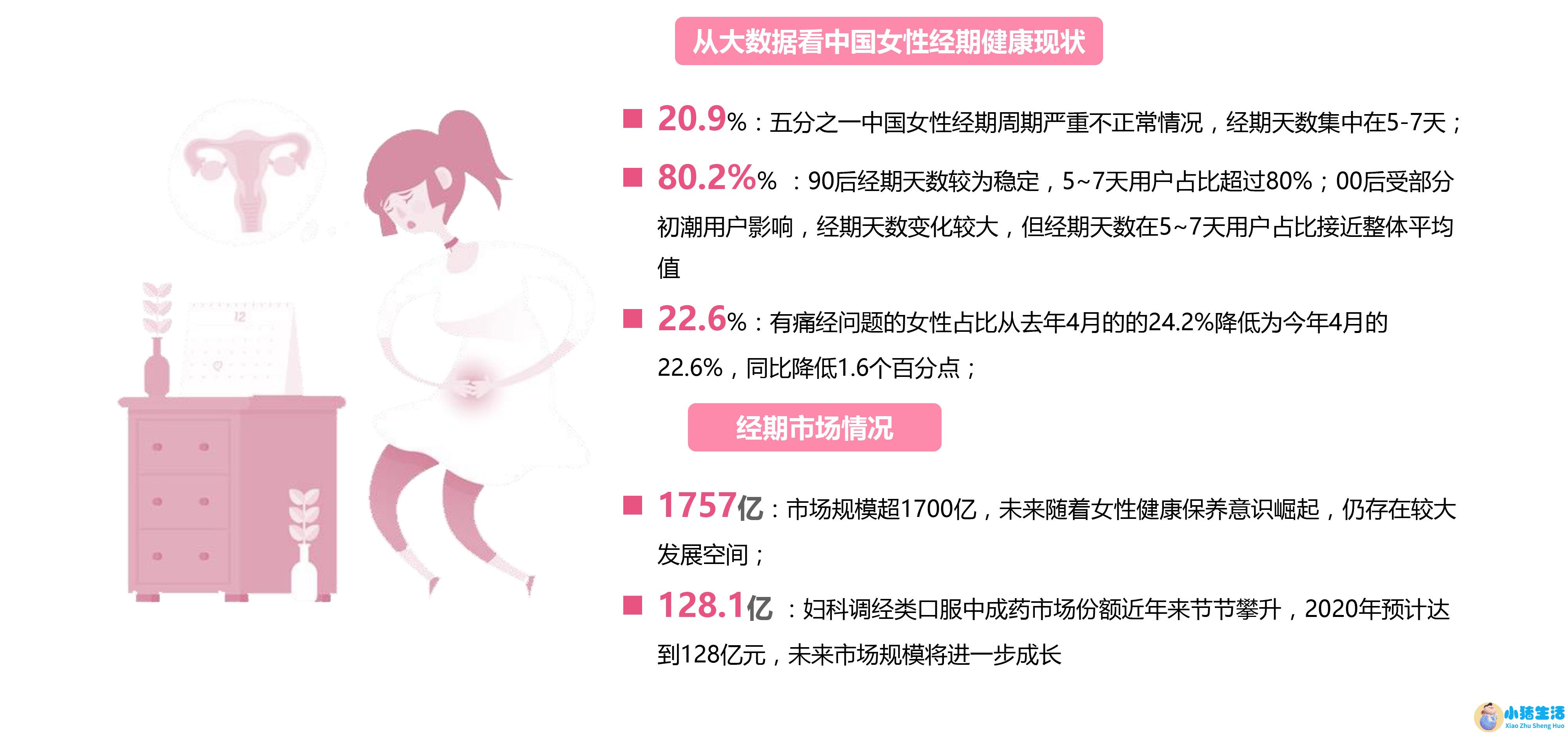 深圳女性养生保健食品