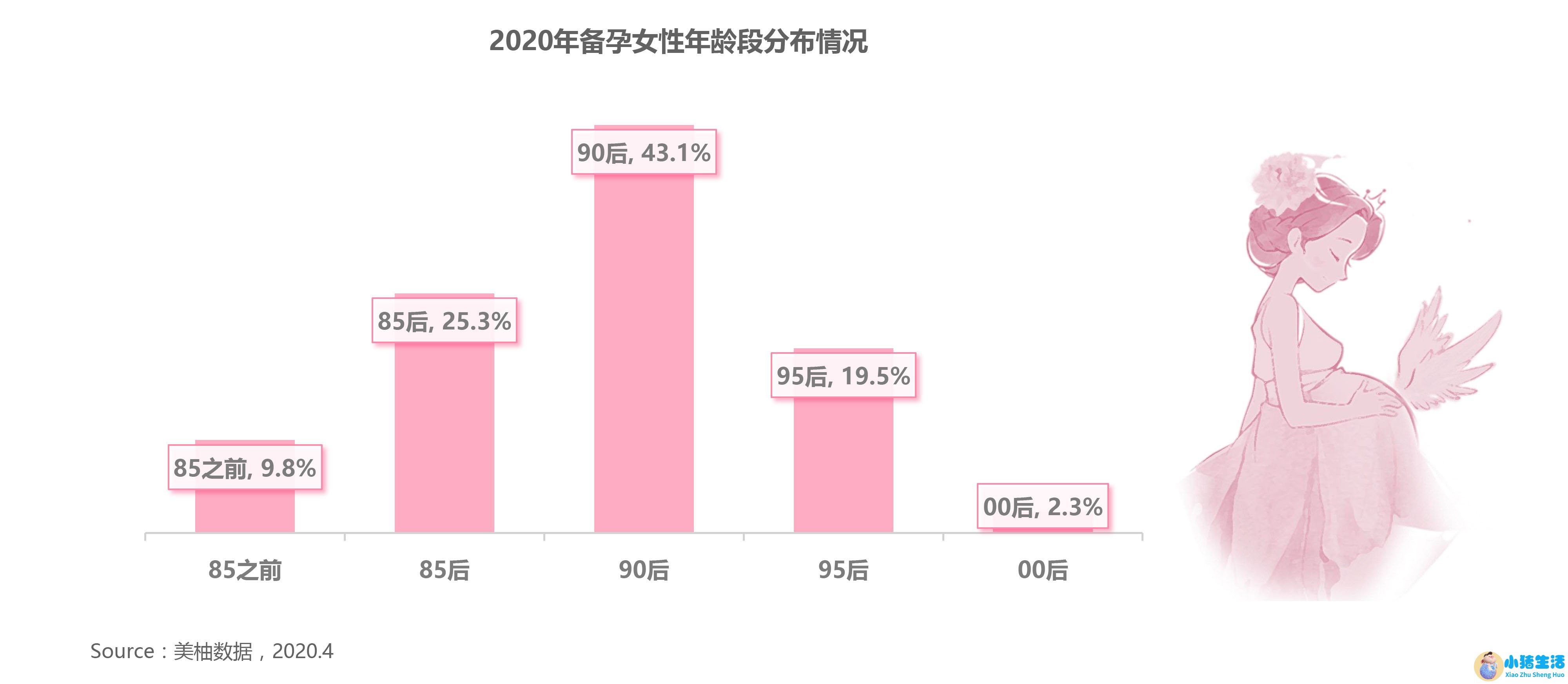 深圳女性养生保健食品
