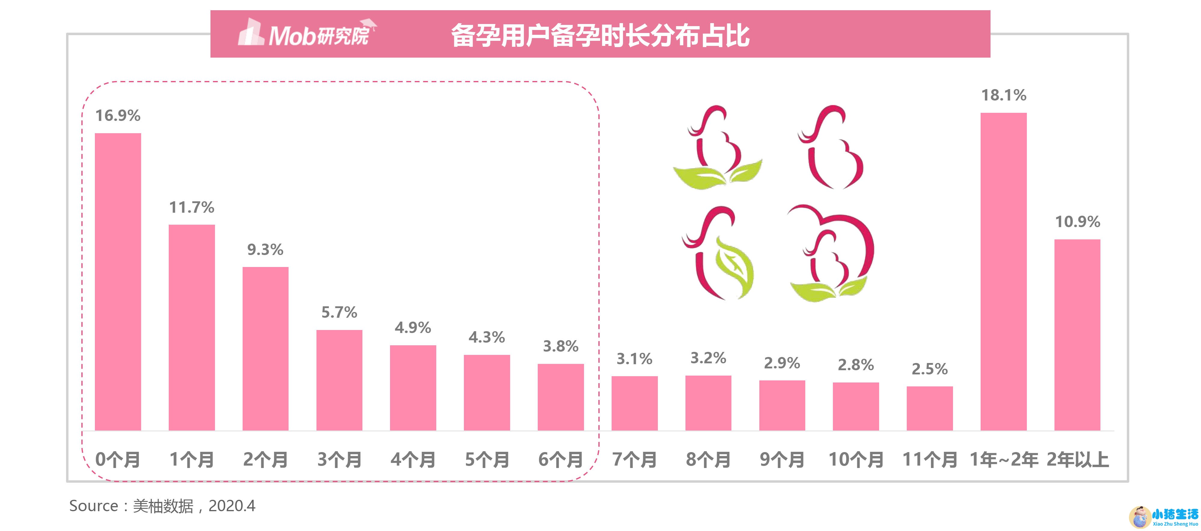深圳女性养生保健食品