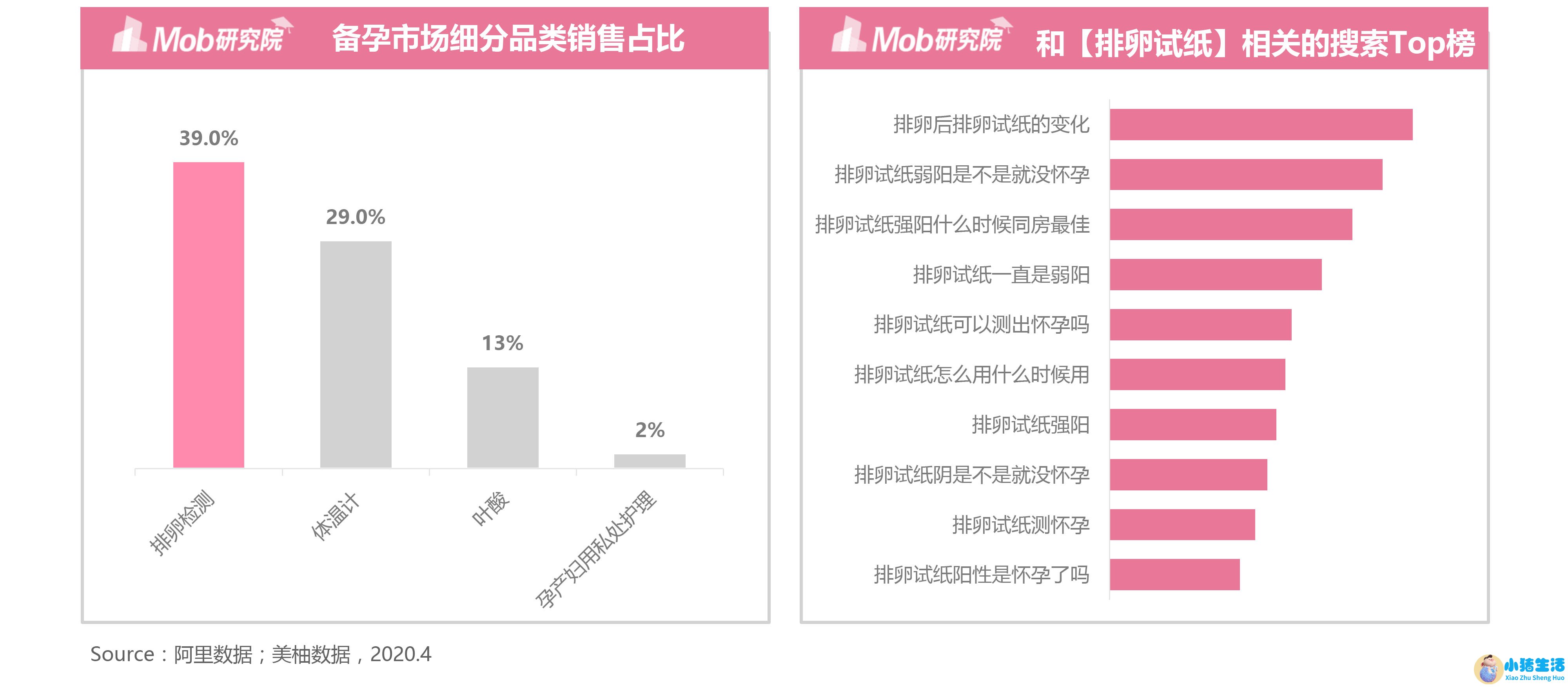 深圳女性养生保健食品