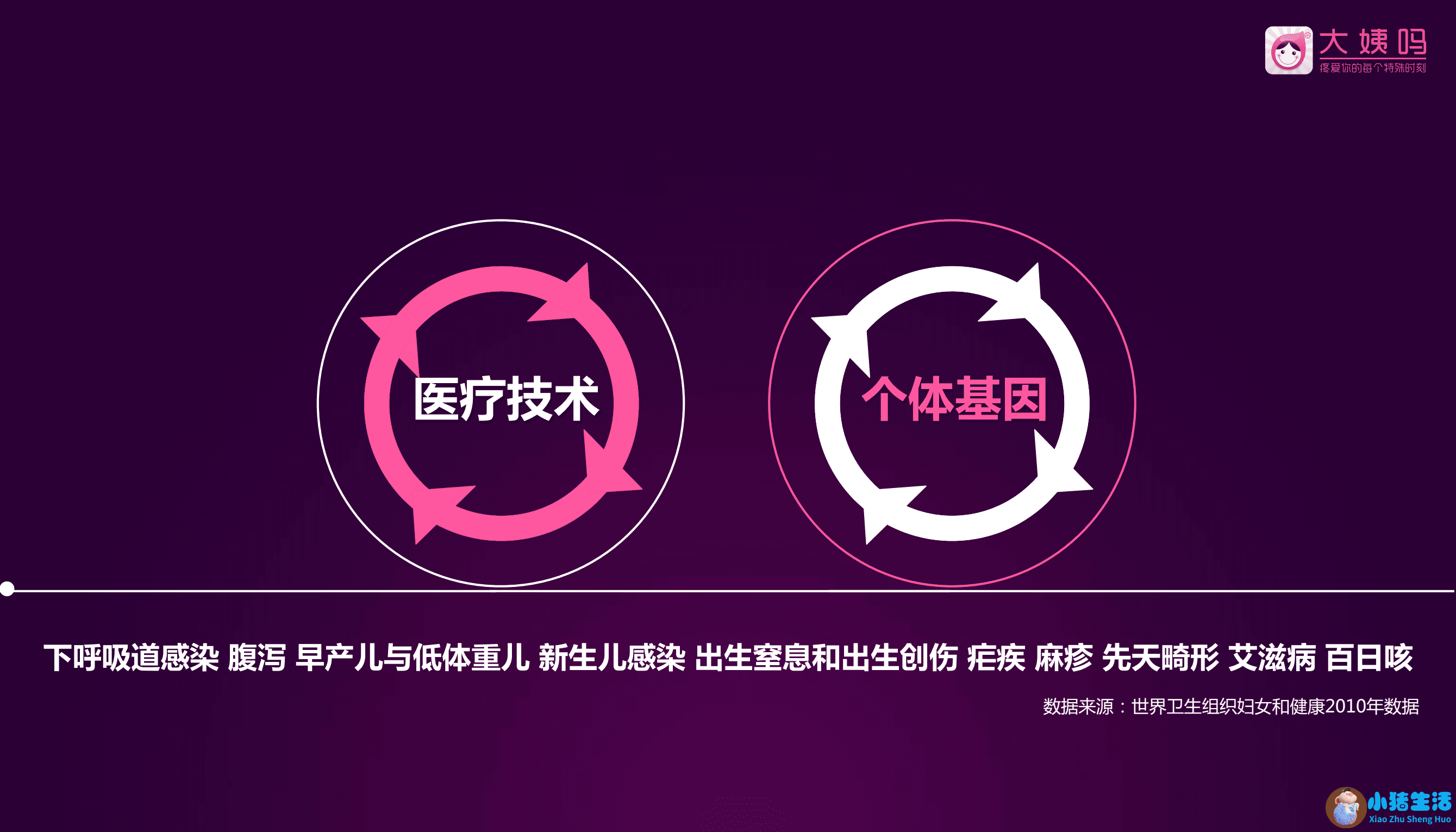 深圳女性养生保健食品