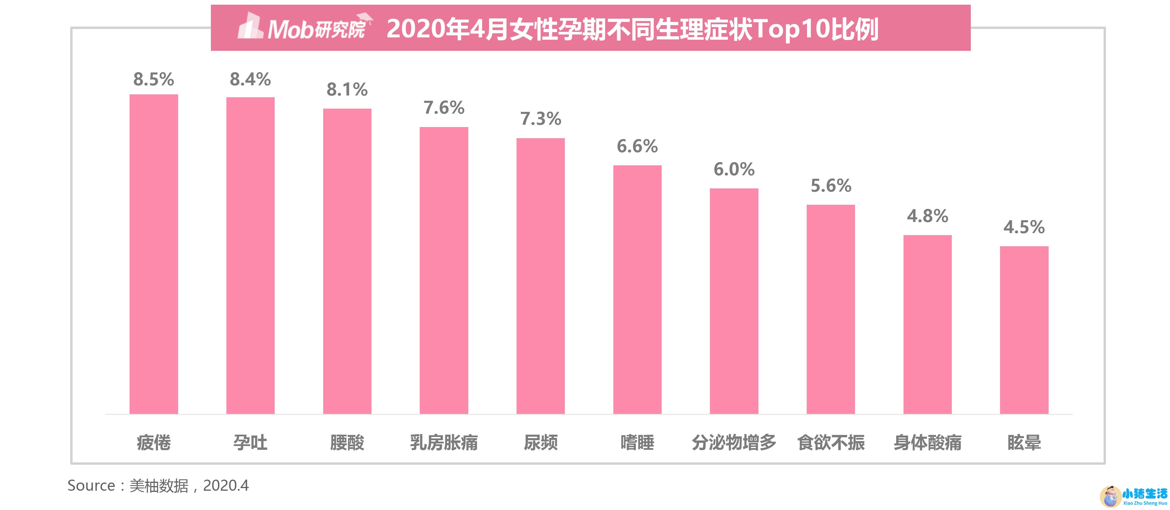 深圳女性养生保健食品