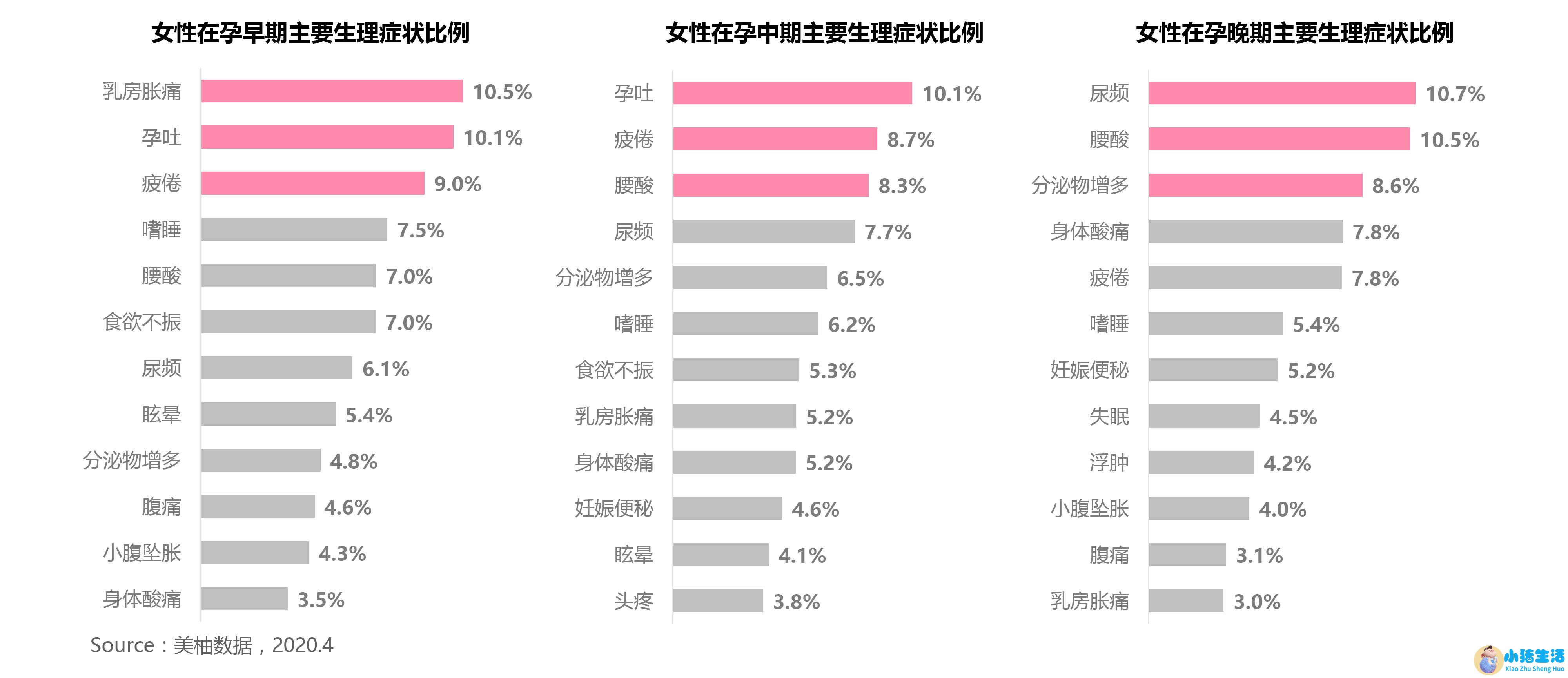 深圳女性养生保健食品