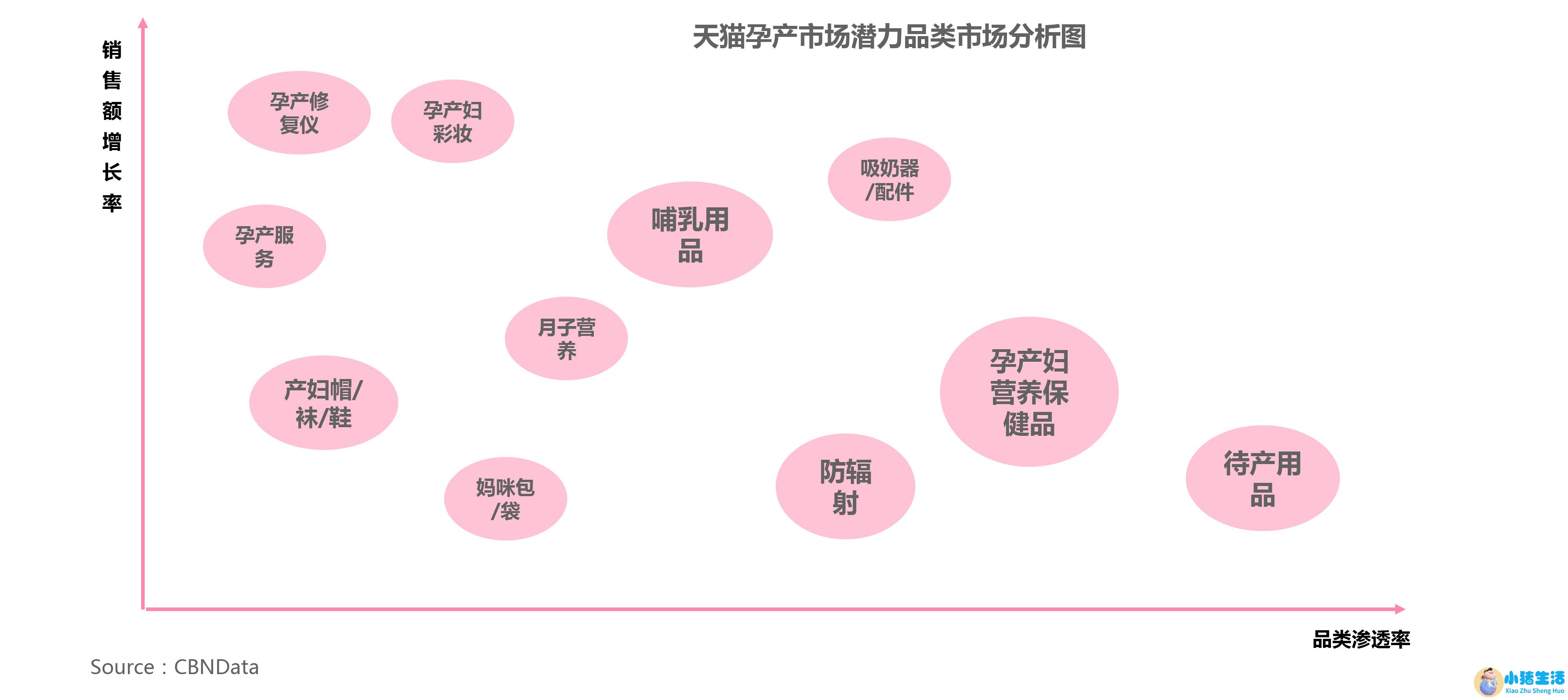 深圳女性养生保健食品