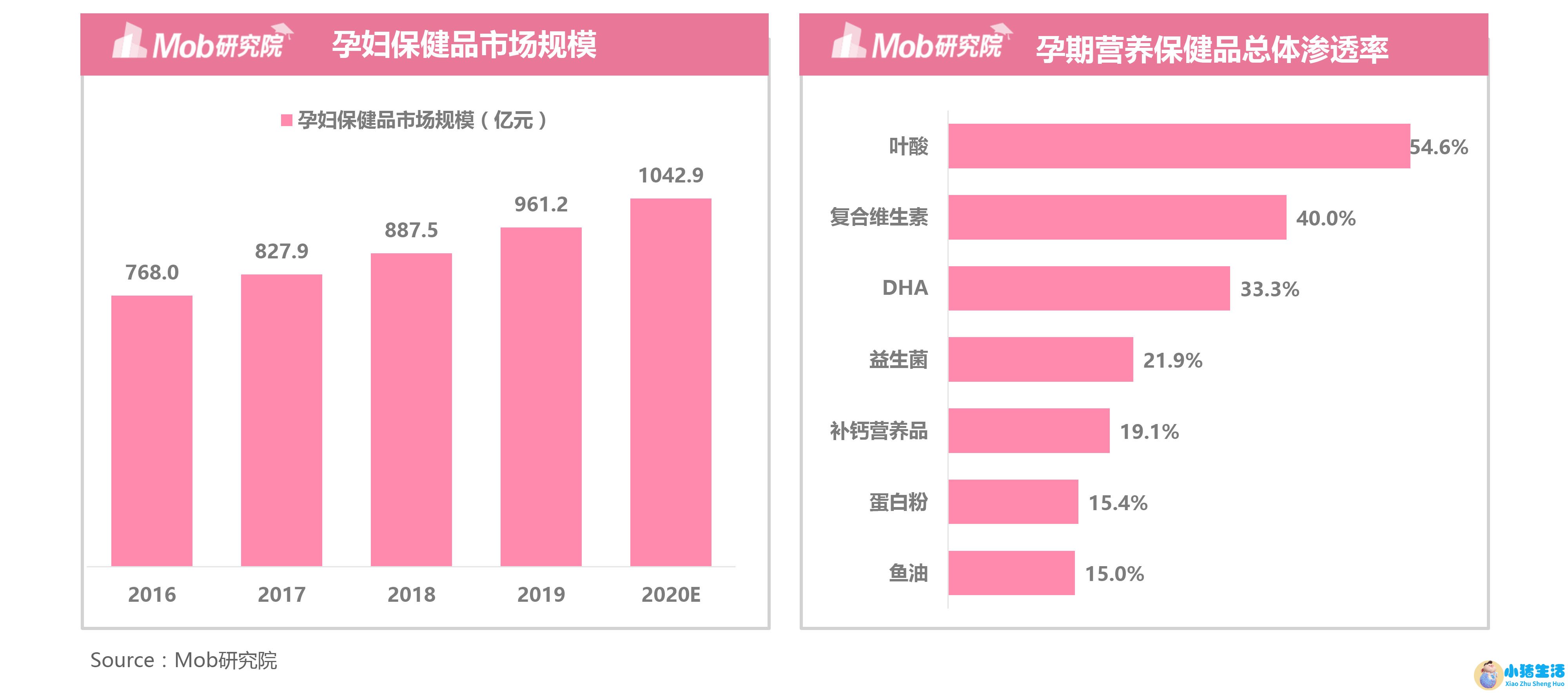 深圳女性养生保健食品