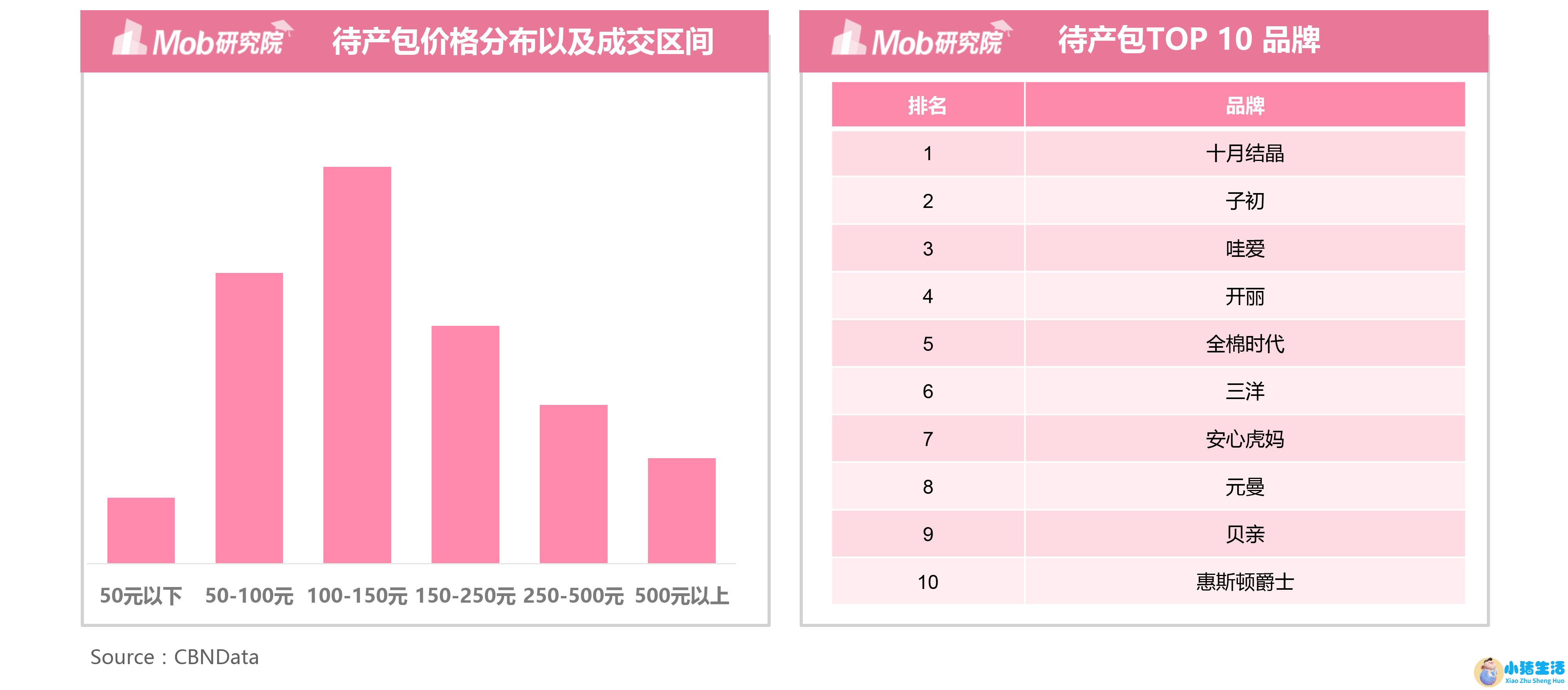 深圳女性养生保健食品