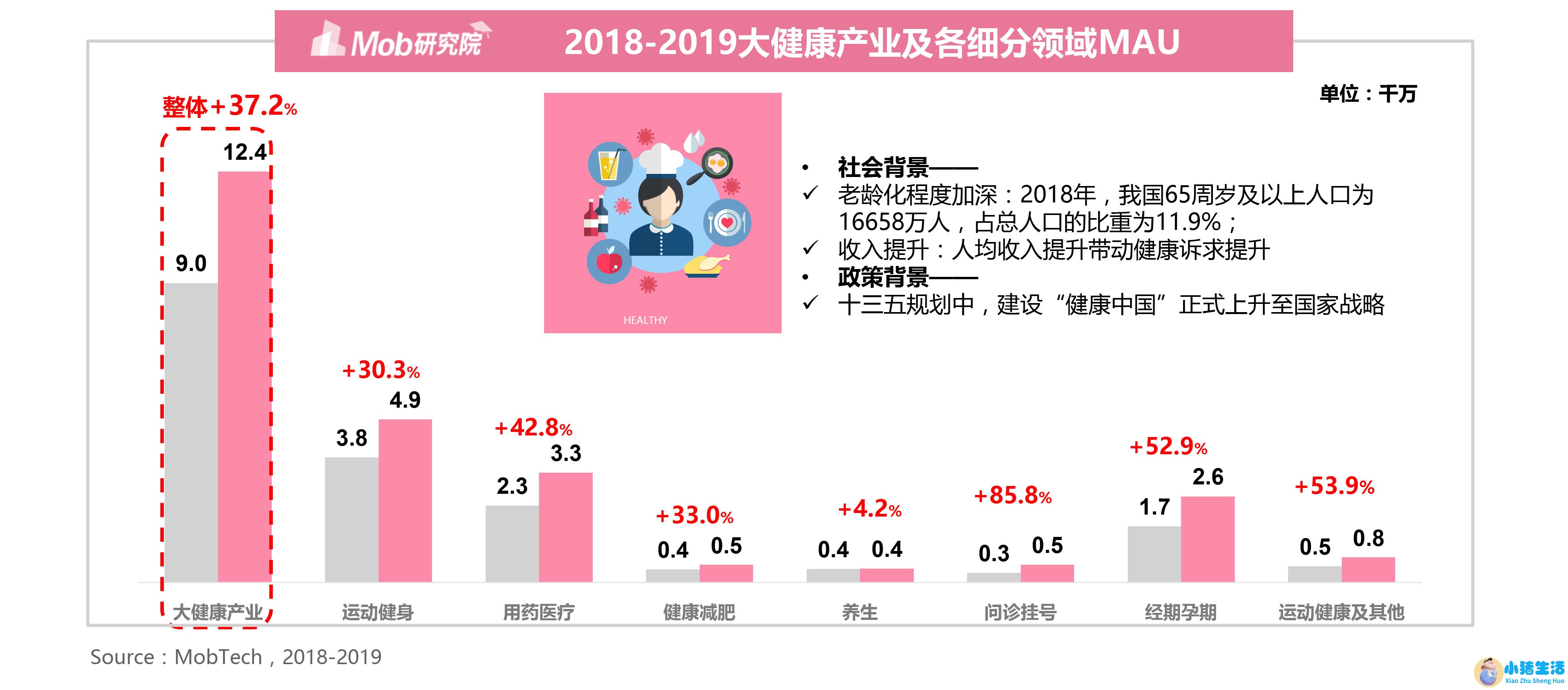 深圳女性养生保健食品