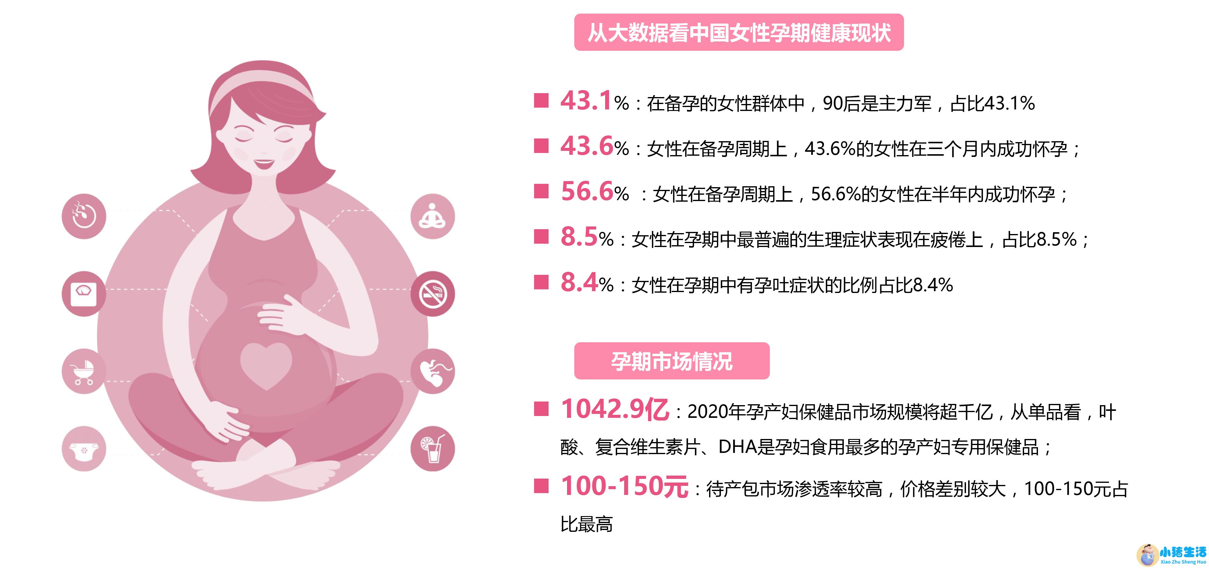 深圳女性养生保健食品