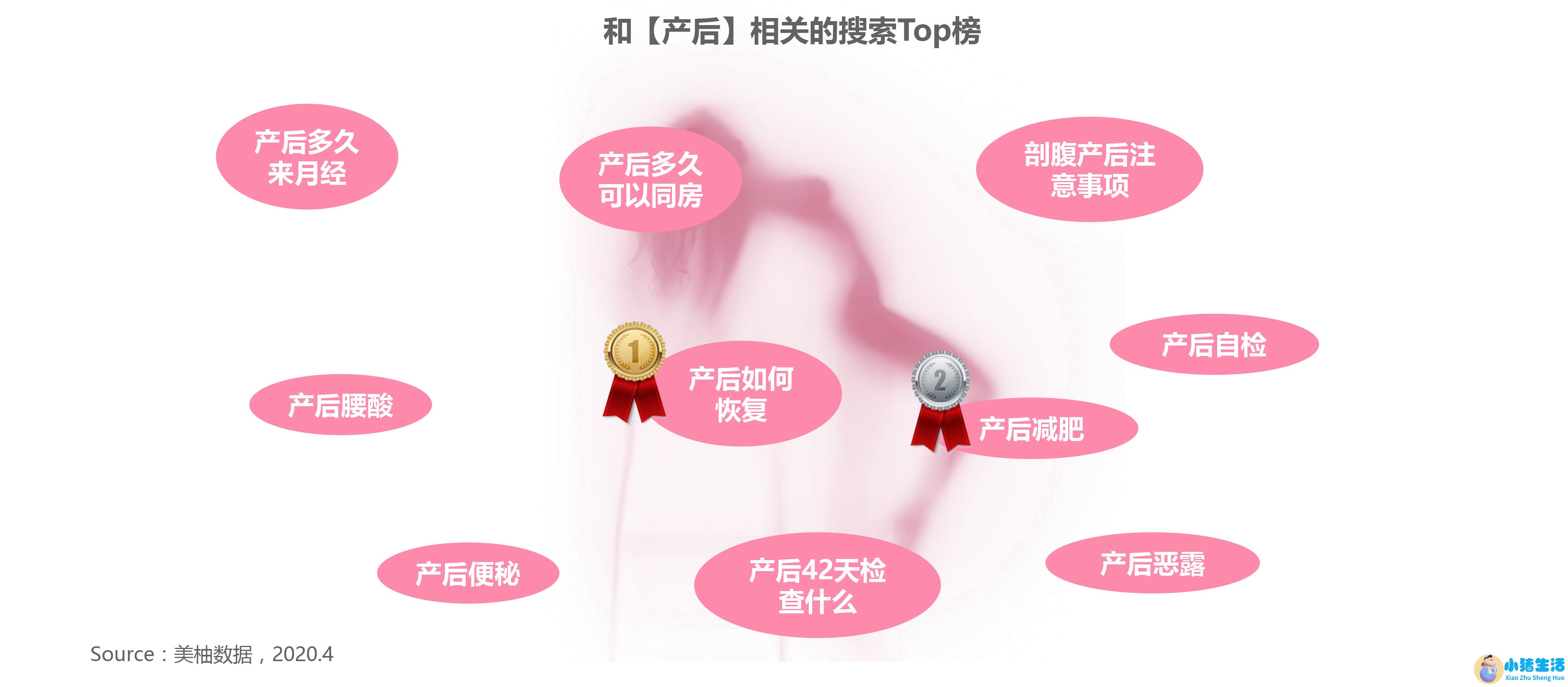 深圳女性养生保健食品