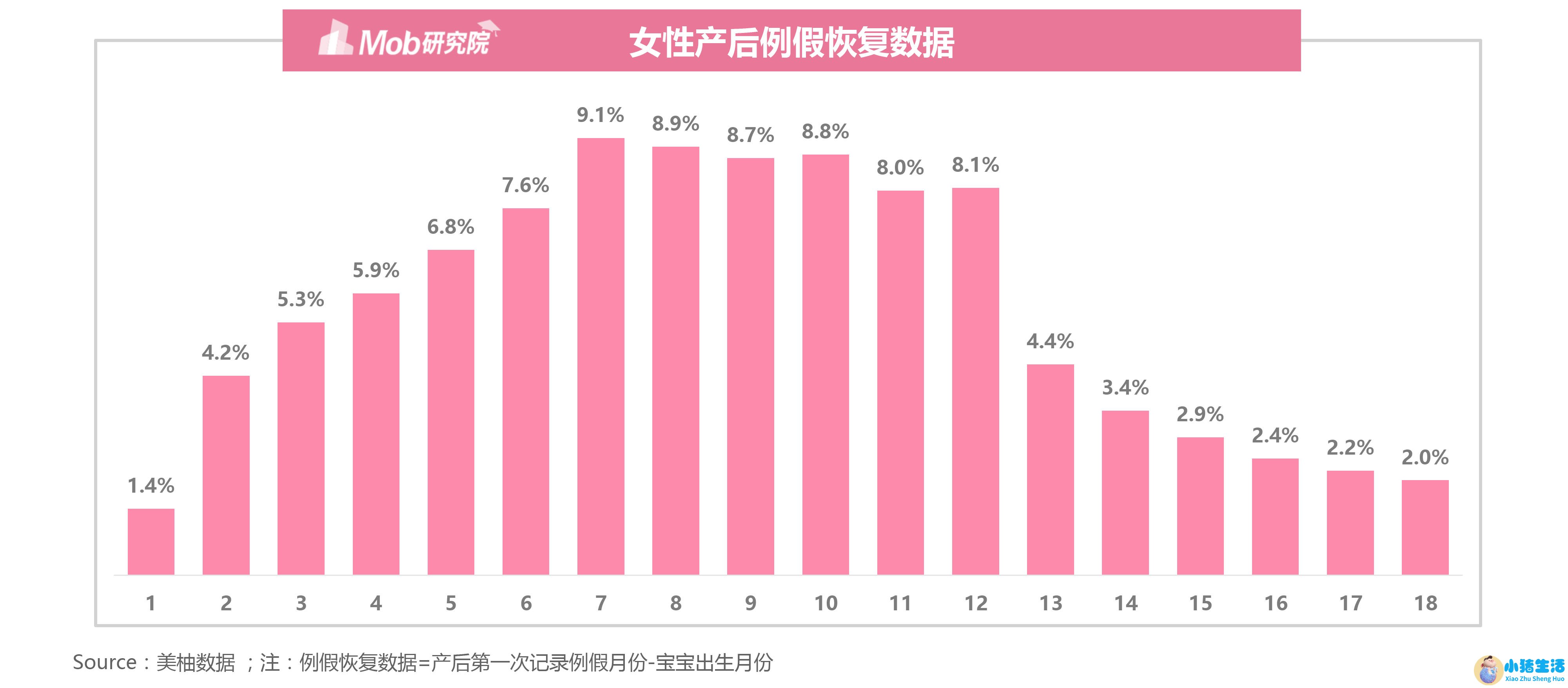 深圳女性养生保健食品