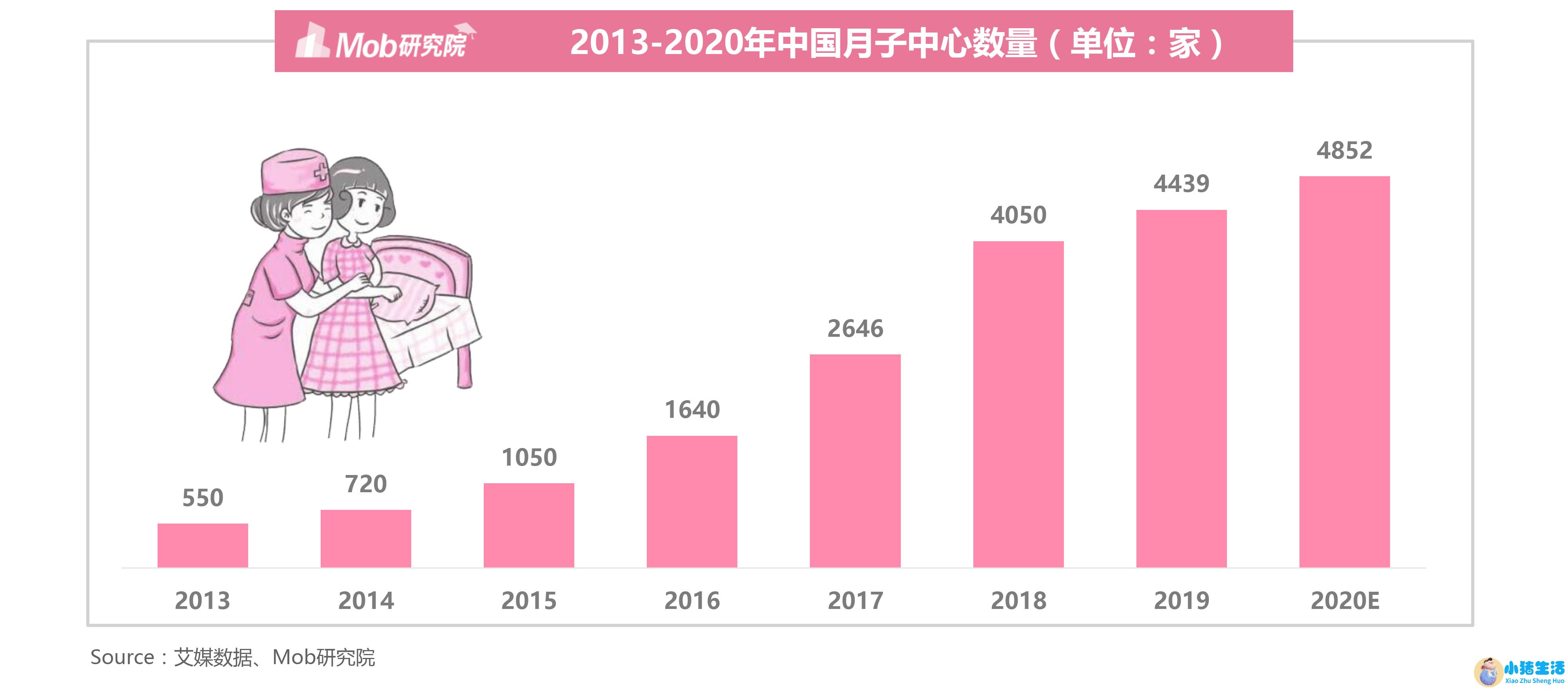 深圳女性养生保健食品