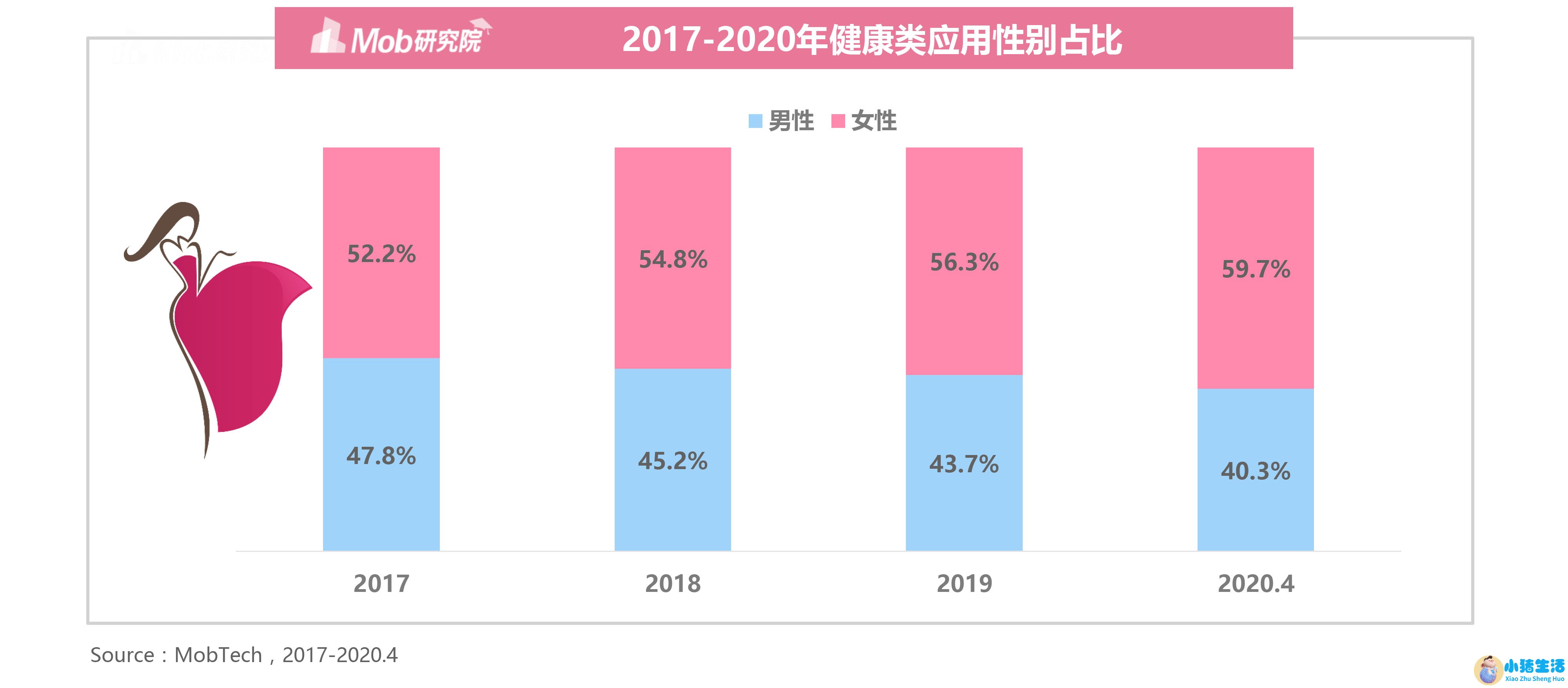 深圳女性养生保健食品