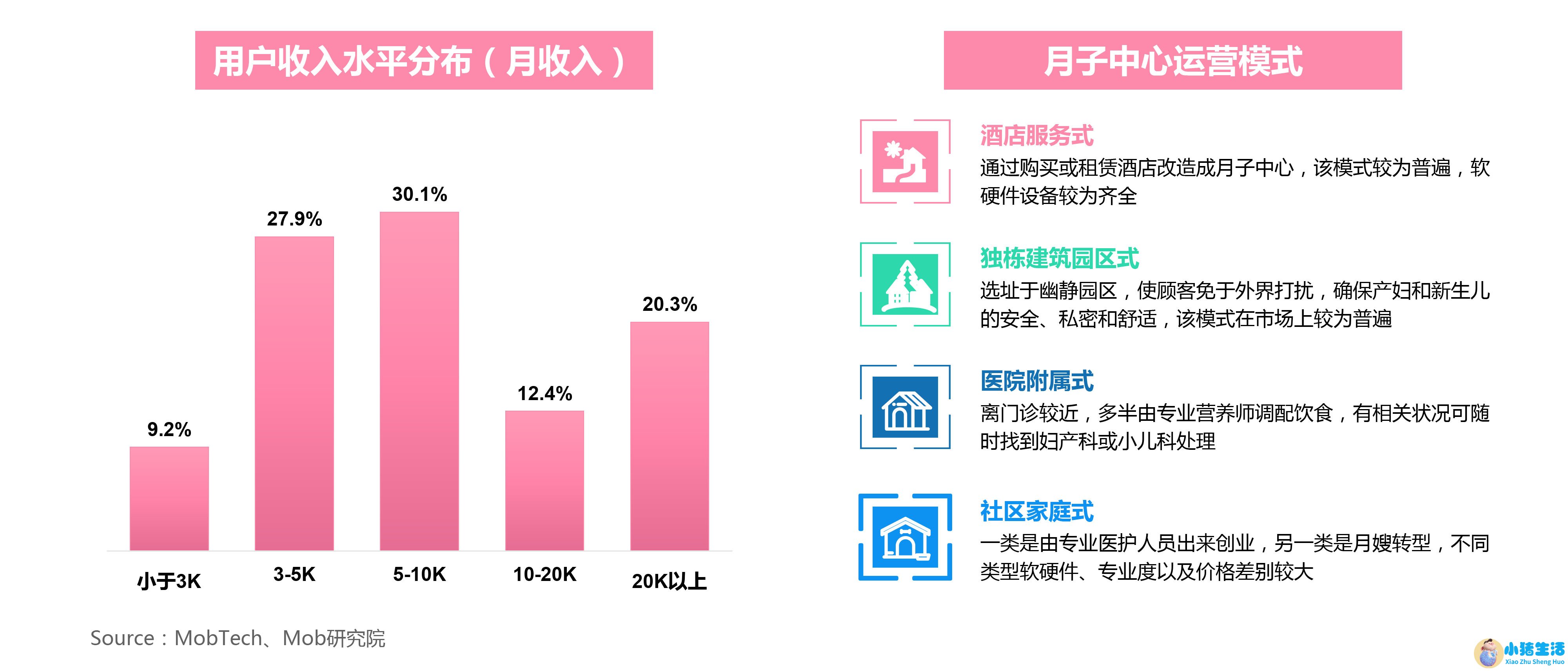 深圳女性养生保健食品