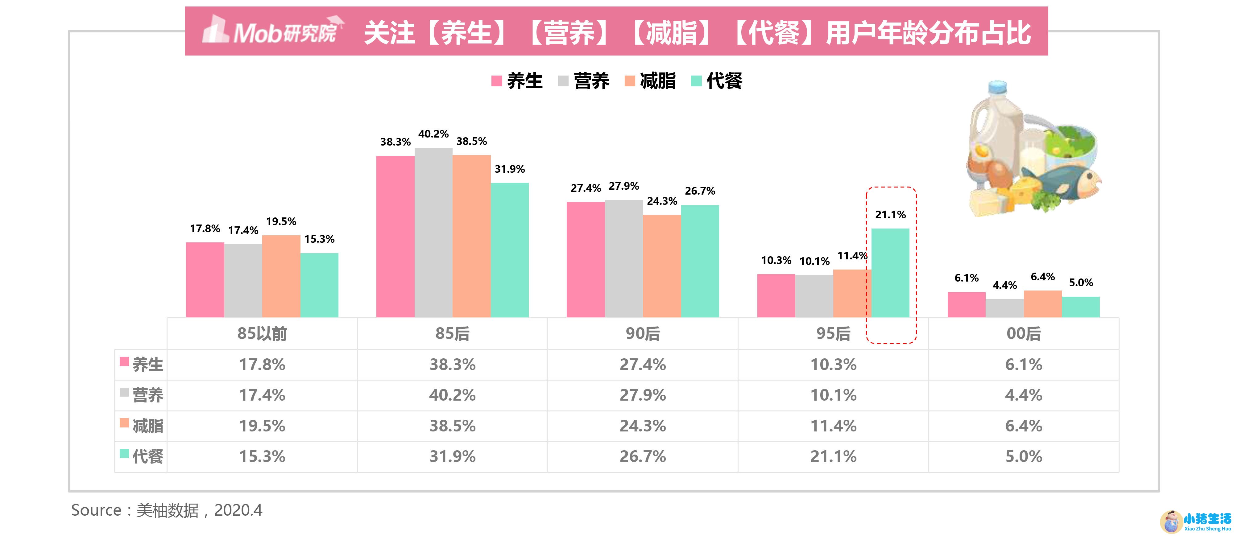 深圳女性养生保健食品