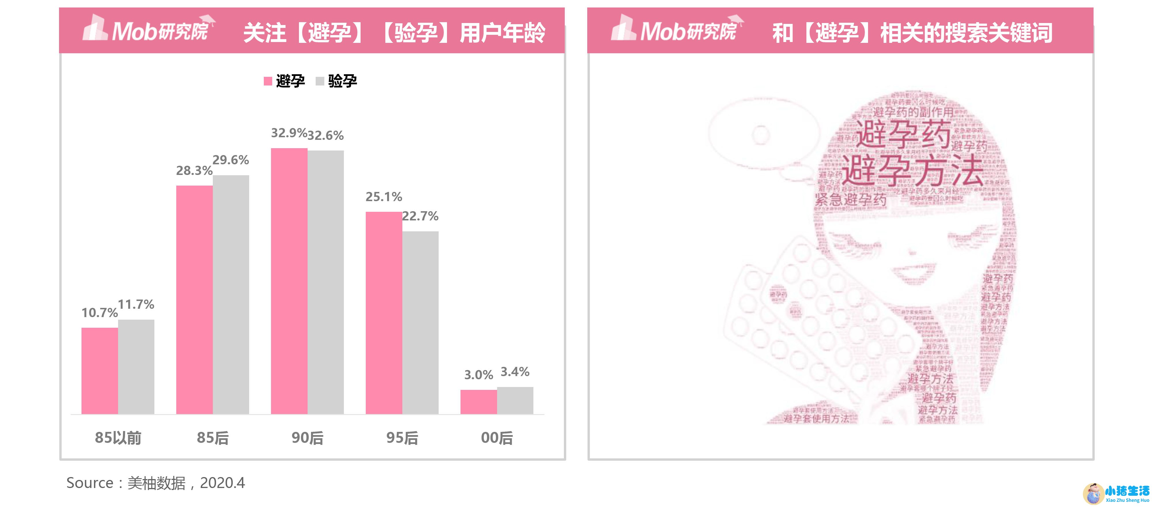 深圳女性养生保健食品