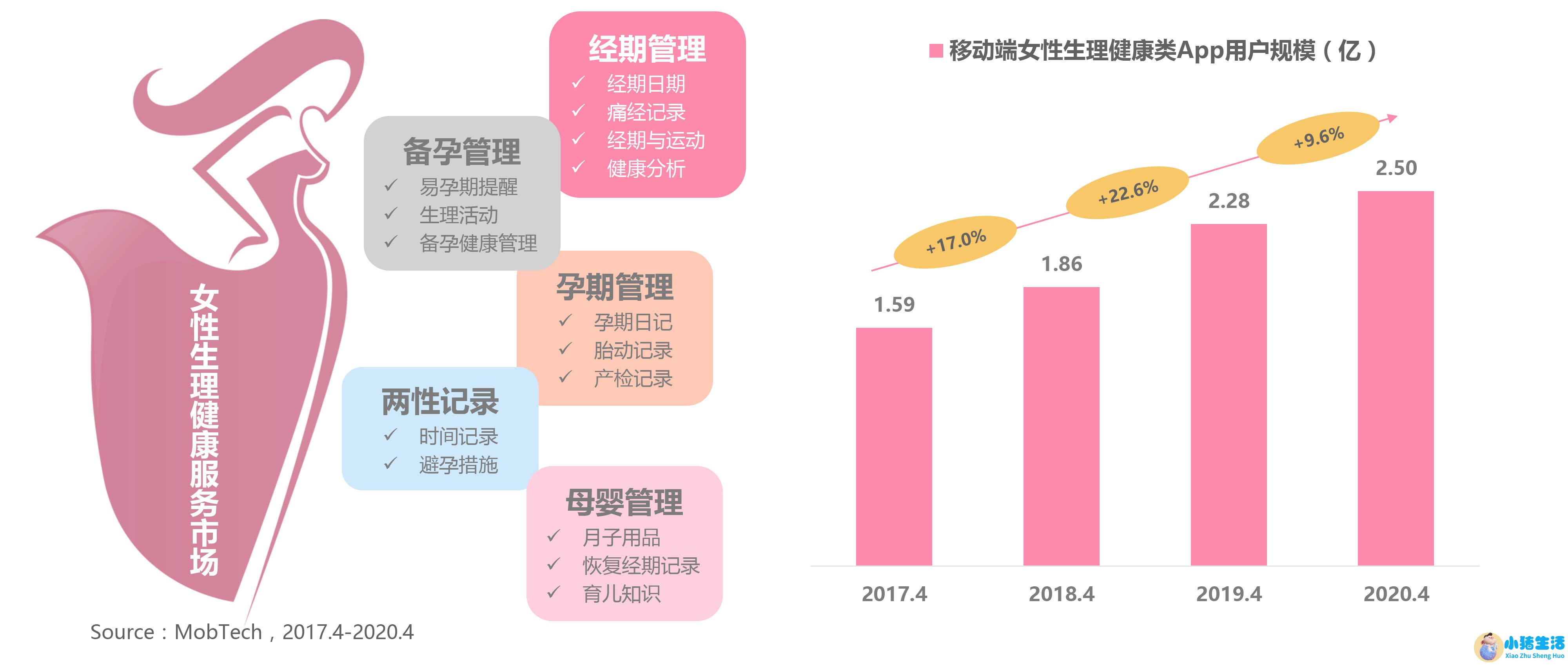 深圳女性养生保健食品