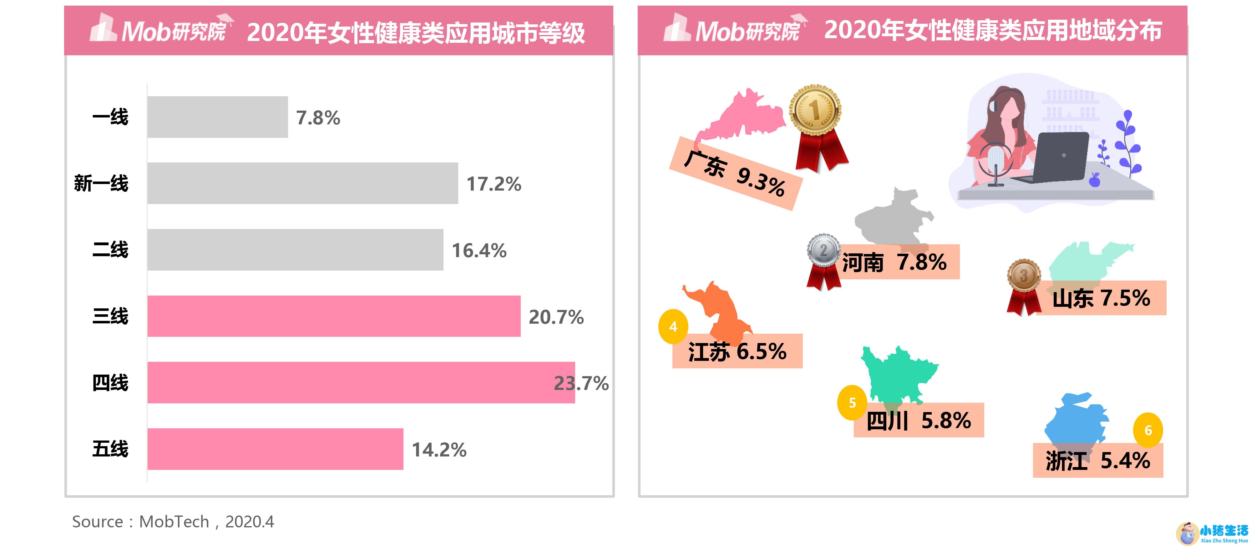 深圳女性养生保健食品