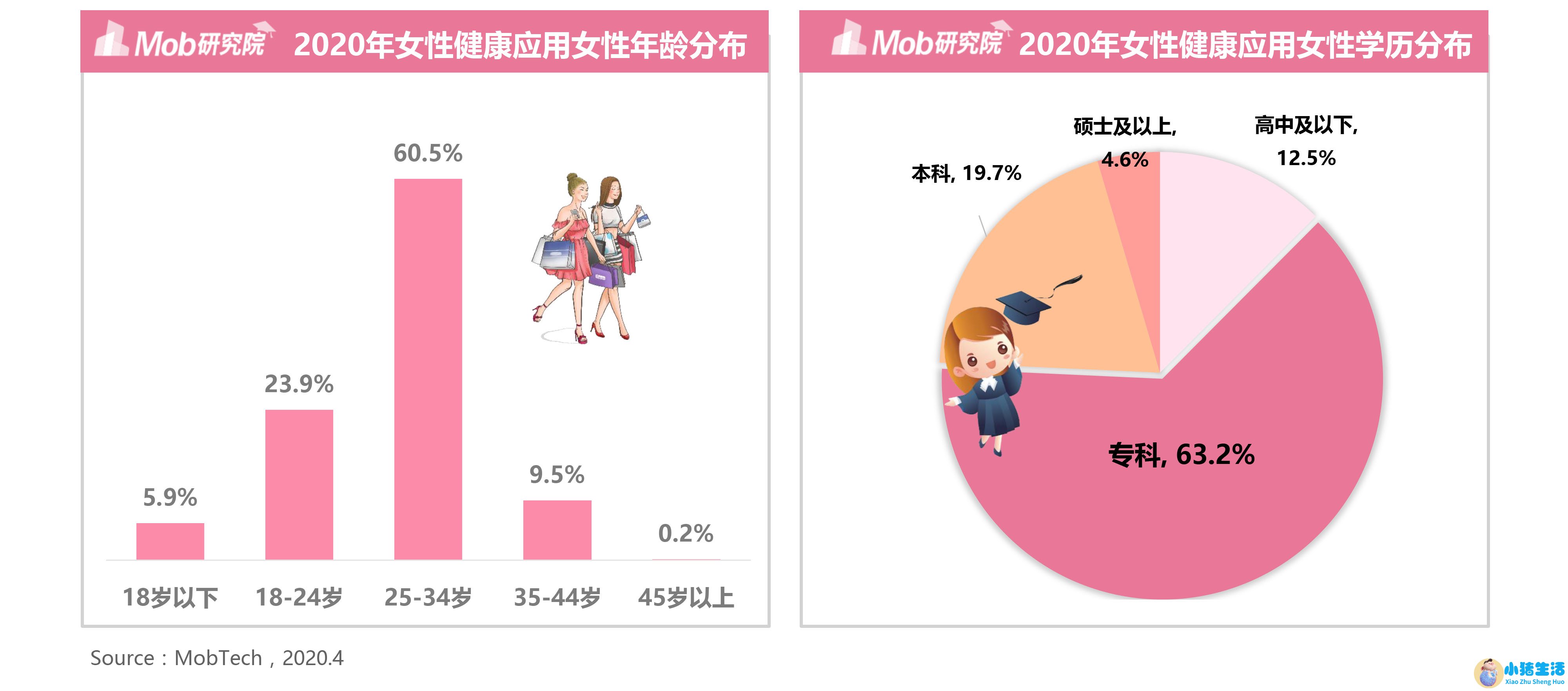 深圳女性养生保健食品
