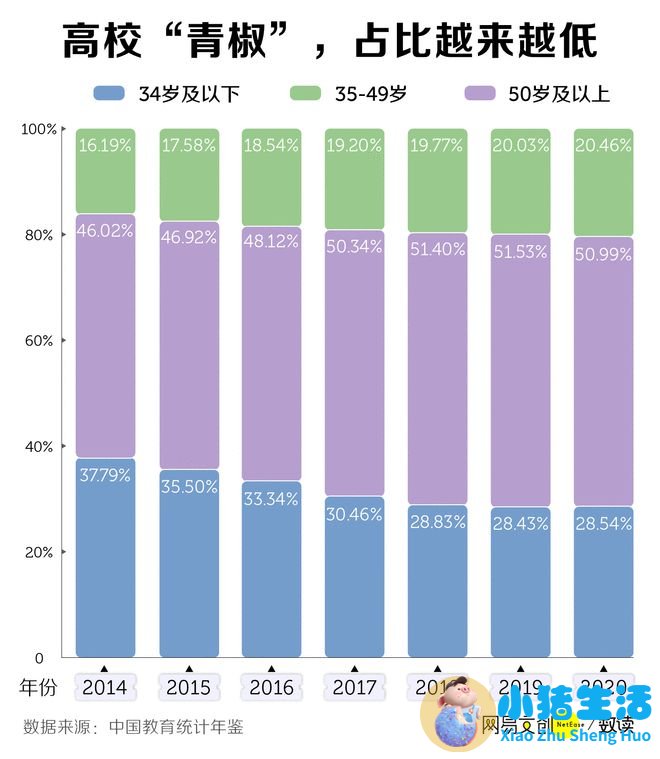 深圳女性养生保健食品
