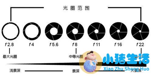 手动模式曝光补偿