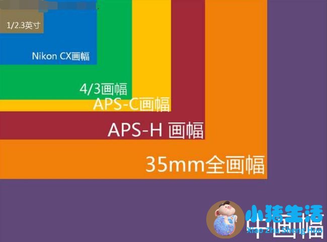 手动模式曝光补偿