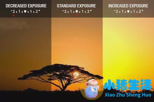 手动模式曝光补偿