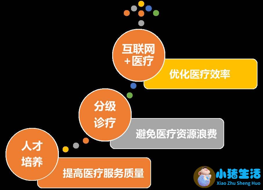 乡镇医院医改方案