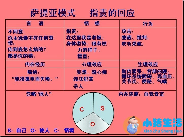 相亲沟通技巧