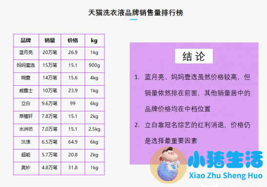 儿童洗衣液哪个好
