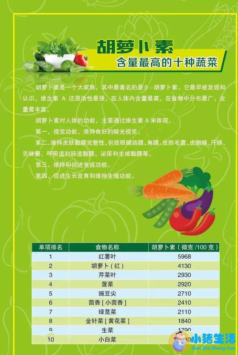 有关溶脂性维生素海报