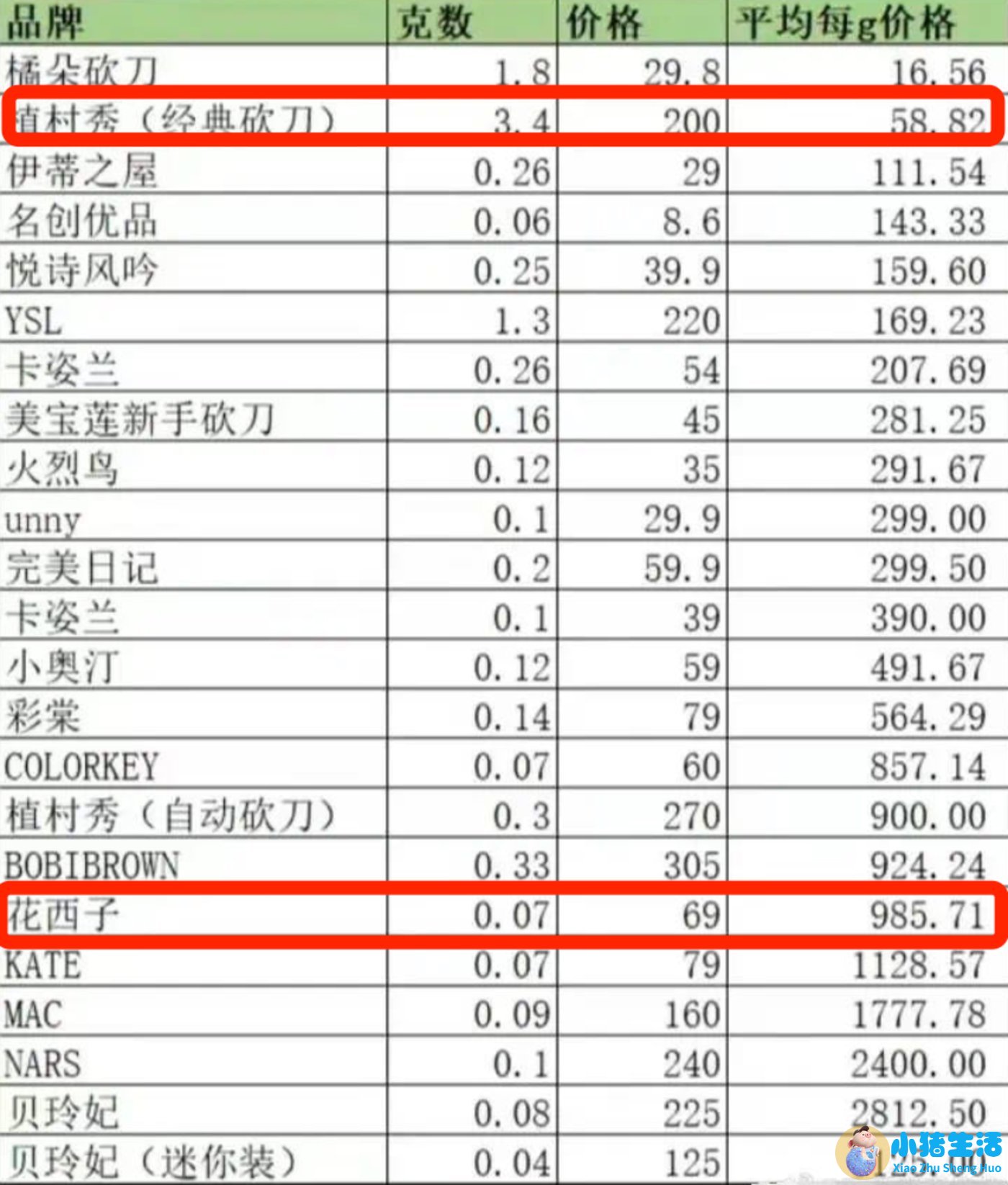 79元眉笔折射出直播间里的焦虑