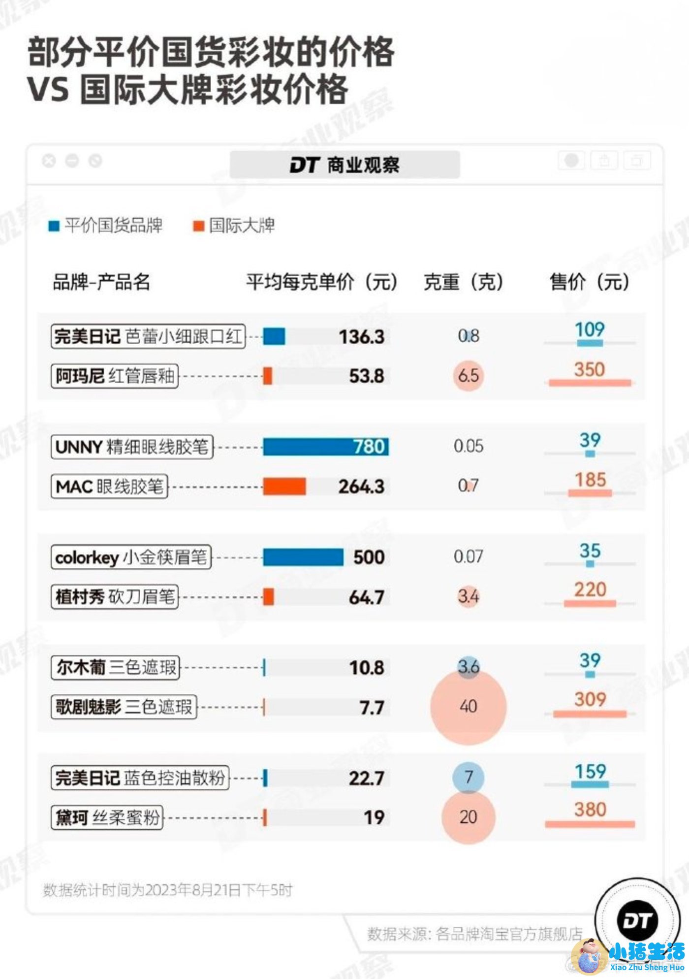 79元眉笔折射出直播间里的焦虑