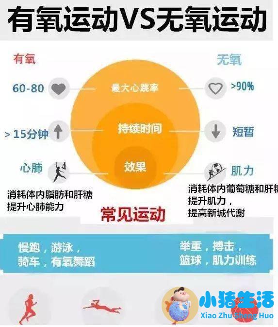 男生科学减肥
