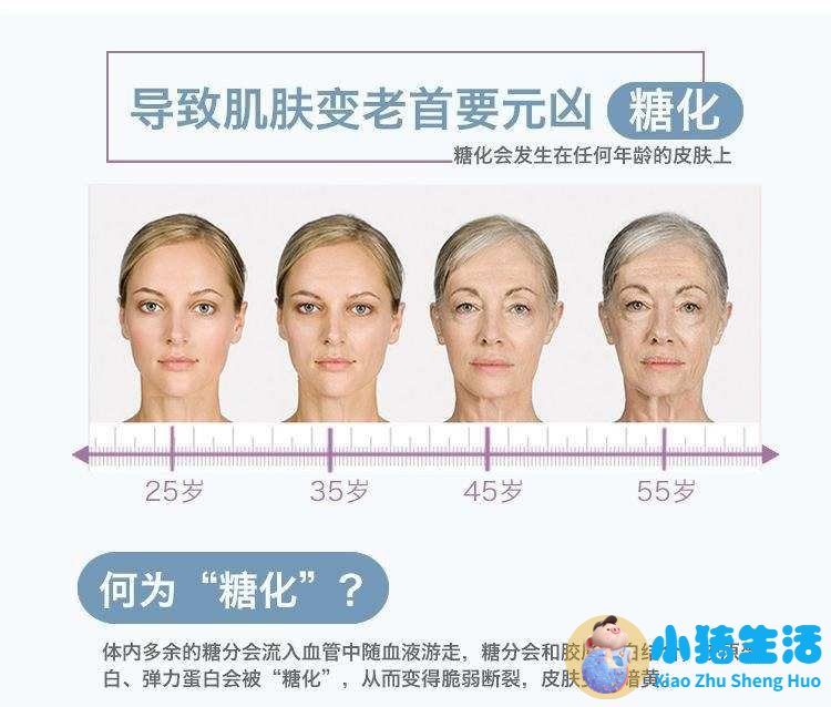 <b>千元一瓶的“抗糖丸”是智商税吗？是否能真的起到抗衰作用？</b>