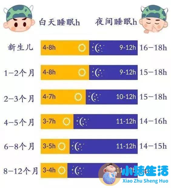 岁宝宝睡眠时间表 怀孕育儿知识