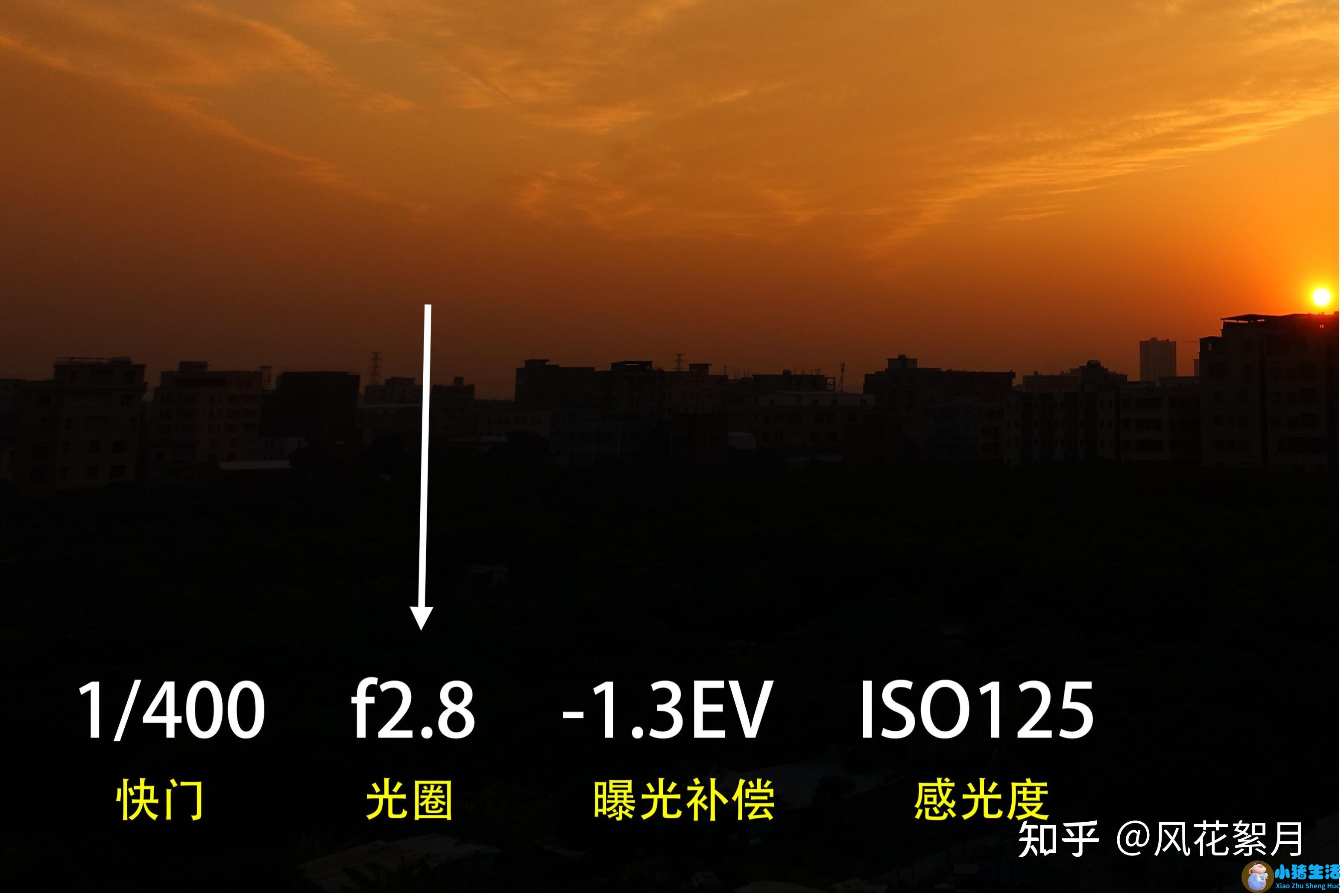感光度和曝光补偿