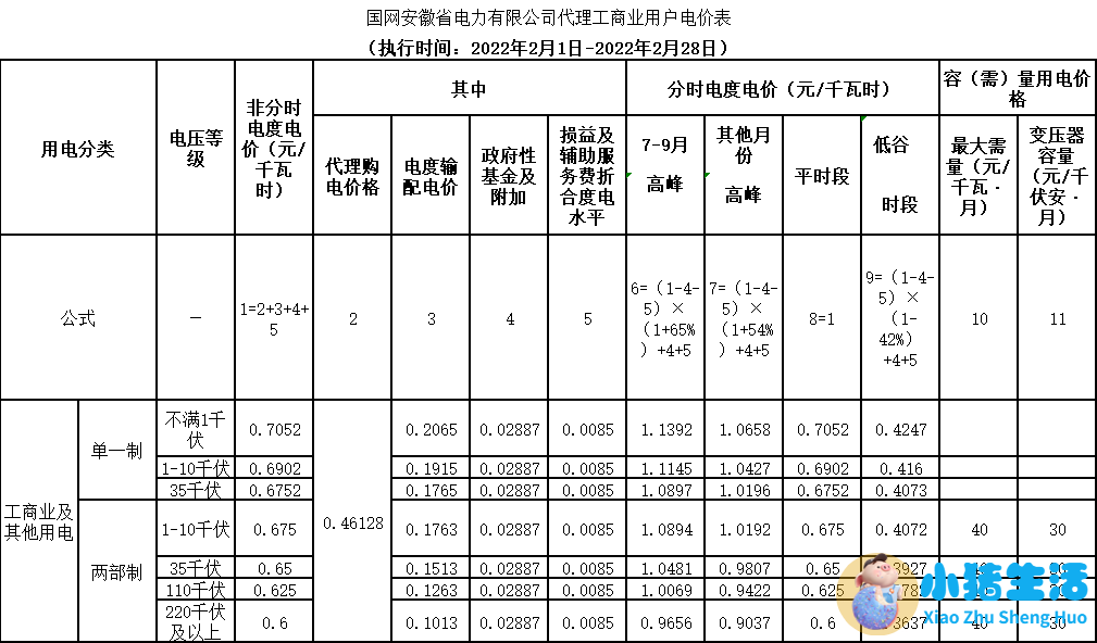 广州居民生活用电价格
