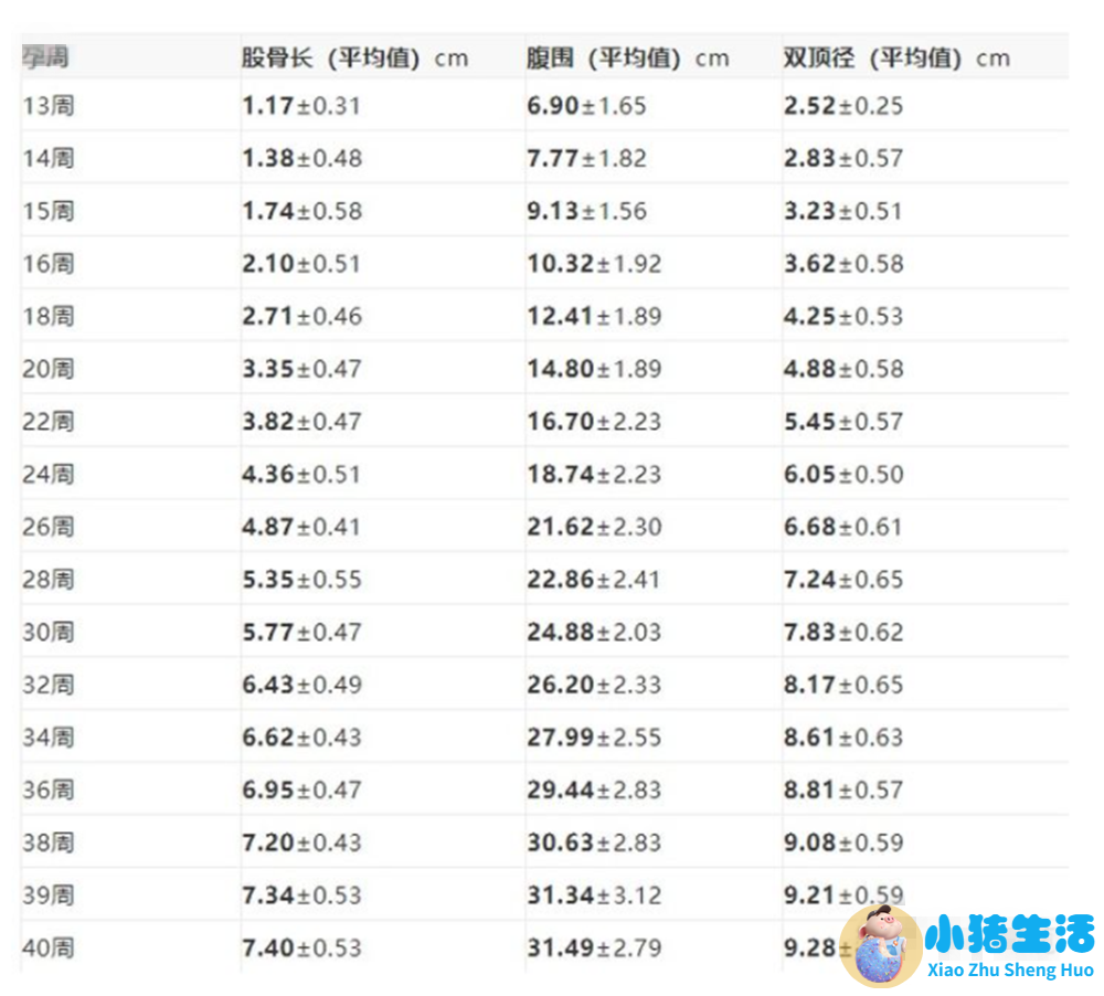 育儿宝典：妊娠分娩育儿指导大全