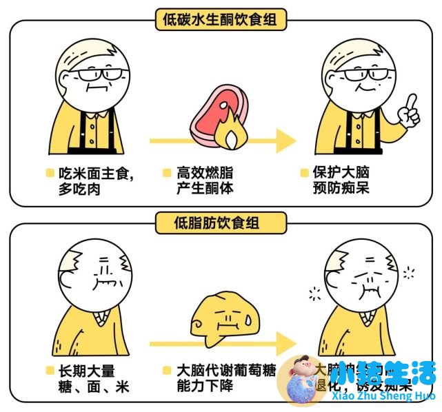 每坐1小时平均寿命缩短22分钟