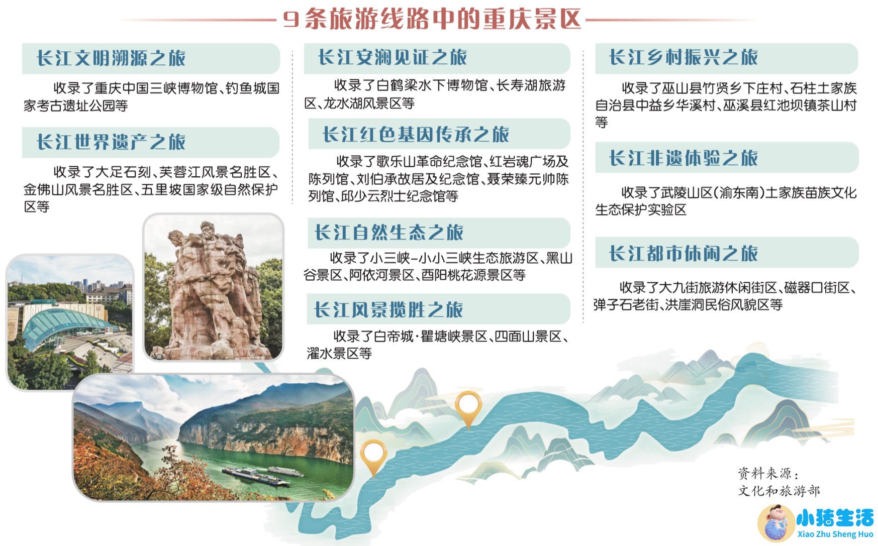 自驾游去云南要花多少钱