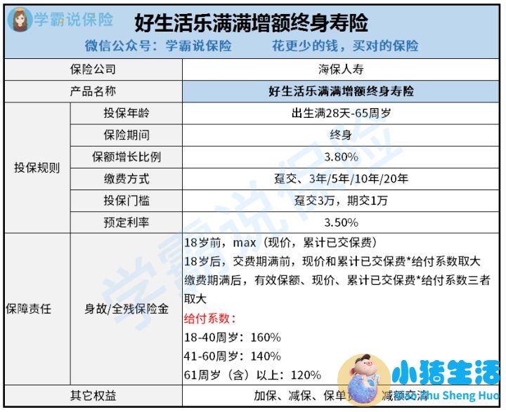 有服用海补乐宝怎么样