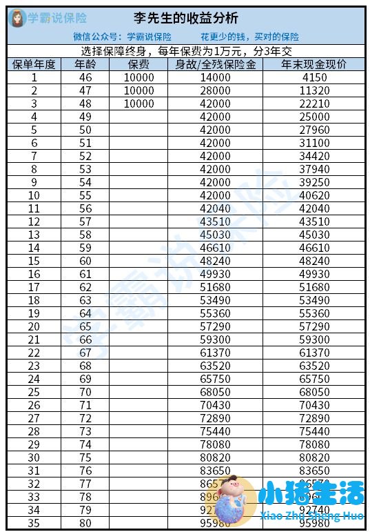 有服用海补乐宝怎么样