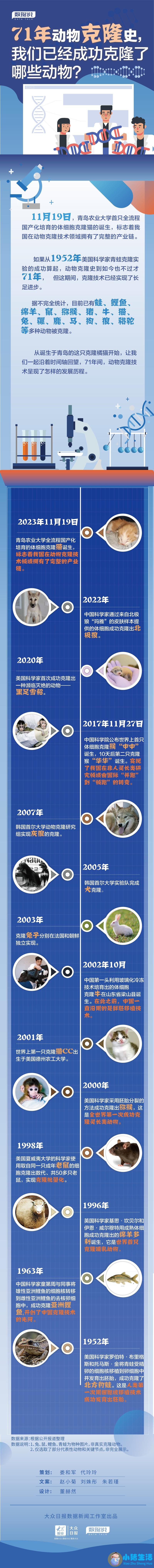<b>克隆简史：从不缺少争议</b>