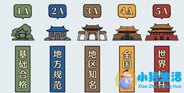 旅游景区从1A到5A有什么区别？