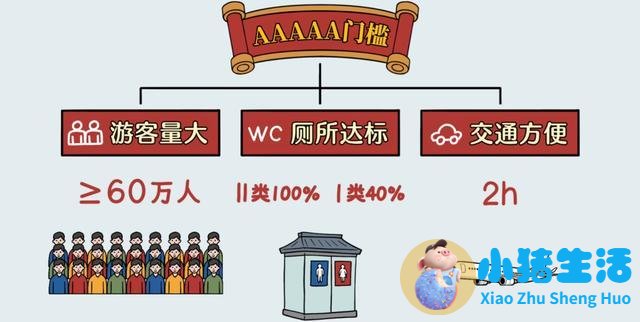 山海关现在是几a